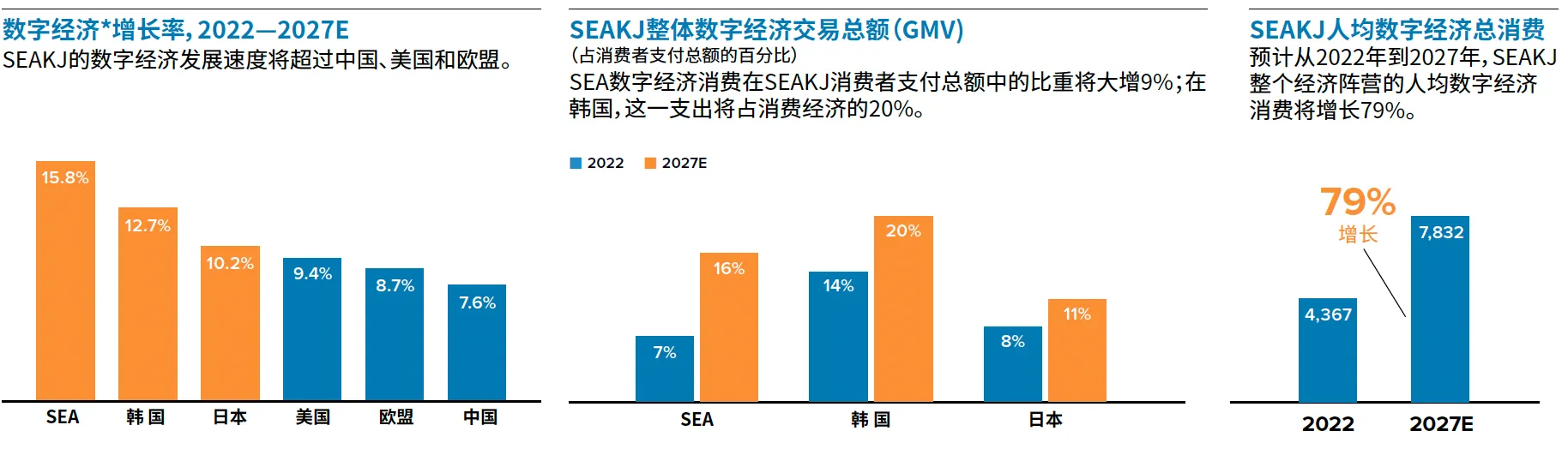 截屏2024-02-21 11.09.36.png 亚洲地区购买与支付趋势洞察, 2023年:把握新商机数据图表