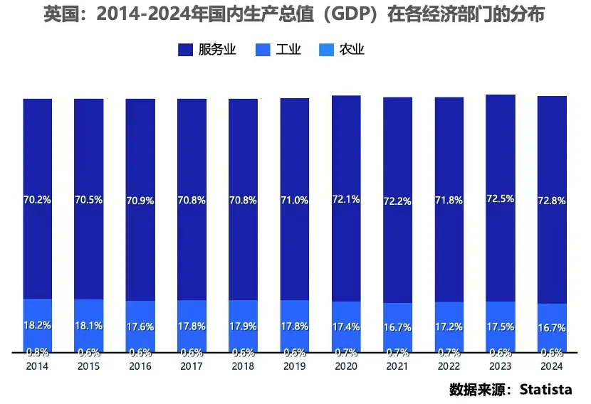 英国线下零售业态升级与支付革新共驱增长正文配图