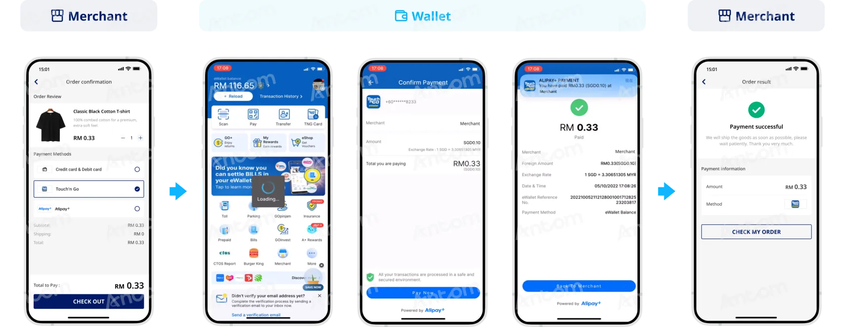 Touch n Go payment route