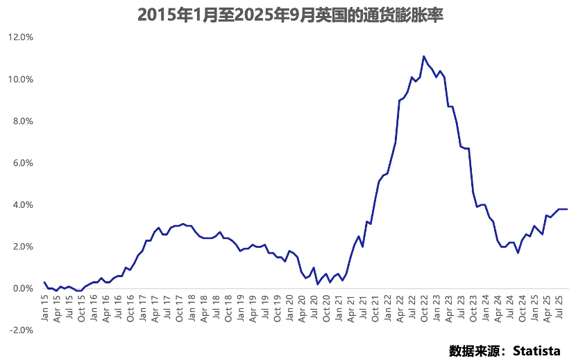 英国线下零售业态升级与支付革新共驱增长正文配图