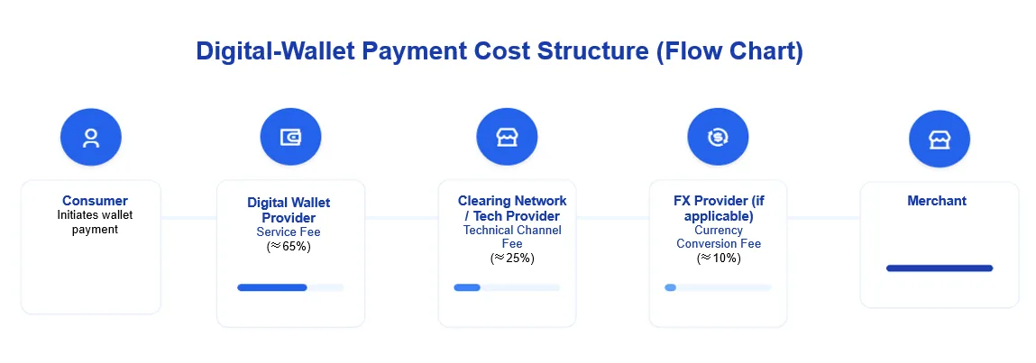 Q&A Series: How to “Cost-Proof” Cross-Border Payments (Part 1 of 3) article image