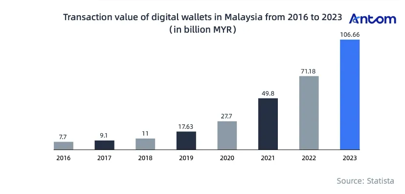 Navigating Malaysia’s e-commerce boom and cashless future article image