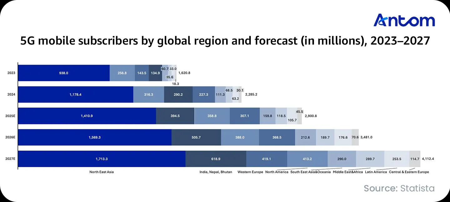 Insights on Overseas Opportunities for Global Food Delivery Market data chart