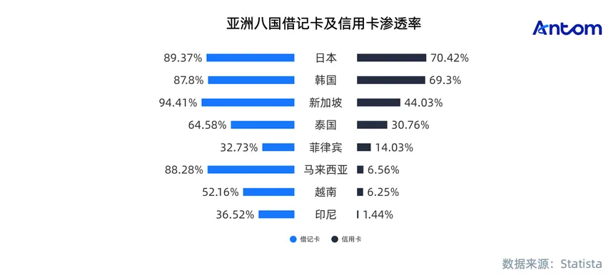 亚洲电商报告:八国电商市场“性格”与支付“血脉”数据图表