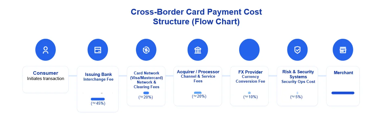 Q&A Series: How to “Cost-Proof” Cross-Border Payments (Part 1 of 3) article image