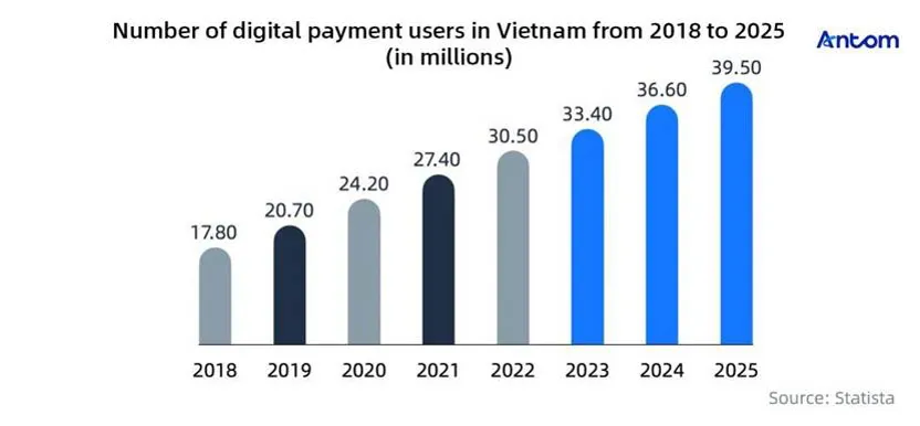 Vietnam’s cashless future: Urban and rural opportunities article image