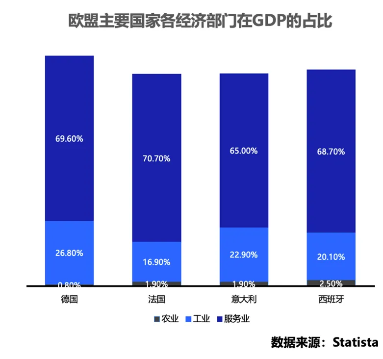欧盟线下零售多元业态创新与支付数字化转型正文配图