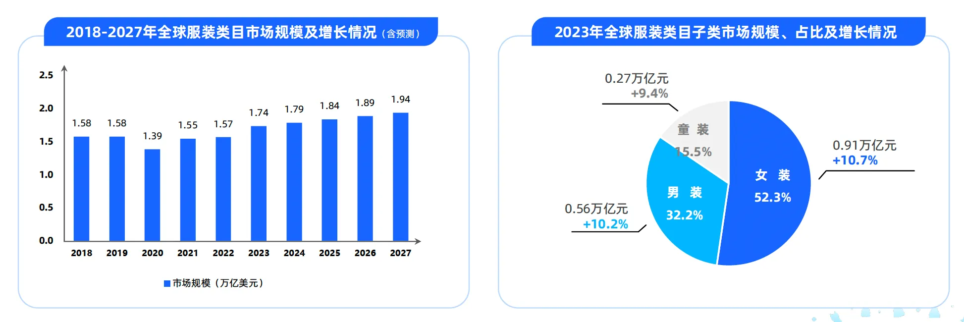 截屏2024-01-29 19.27.22.png 《Antom 中国服装出海洞察报告数据图表