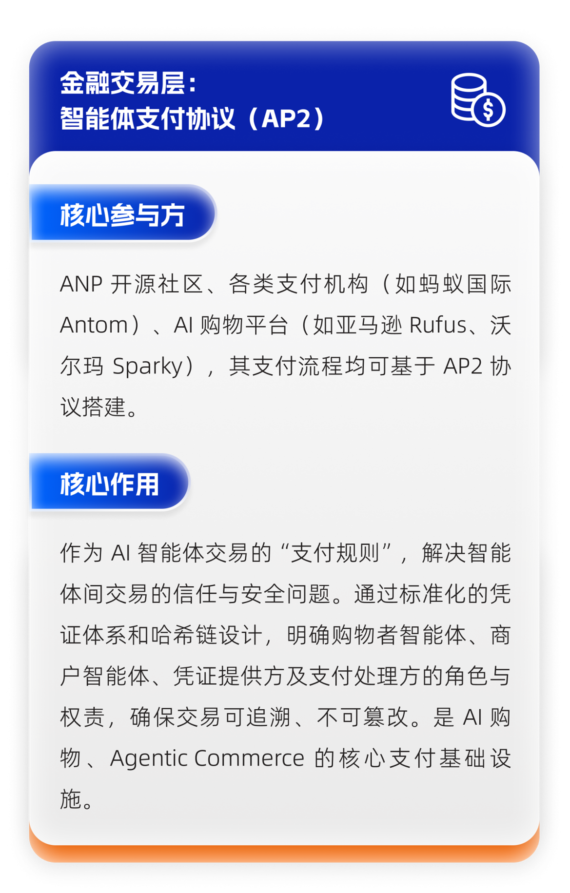 智能体支付协议(AP2)