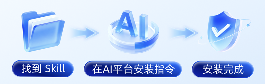 在你的AI工具上安装Antom 海外支付集成 Skill 在你的AI工具上安装Antom 海外支付集成 Skill