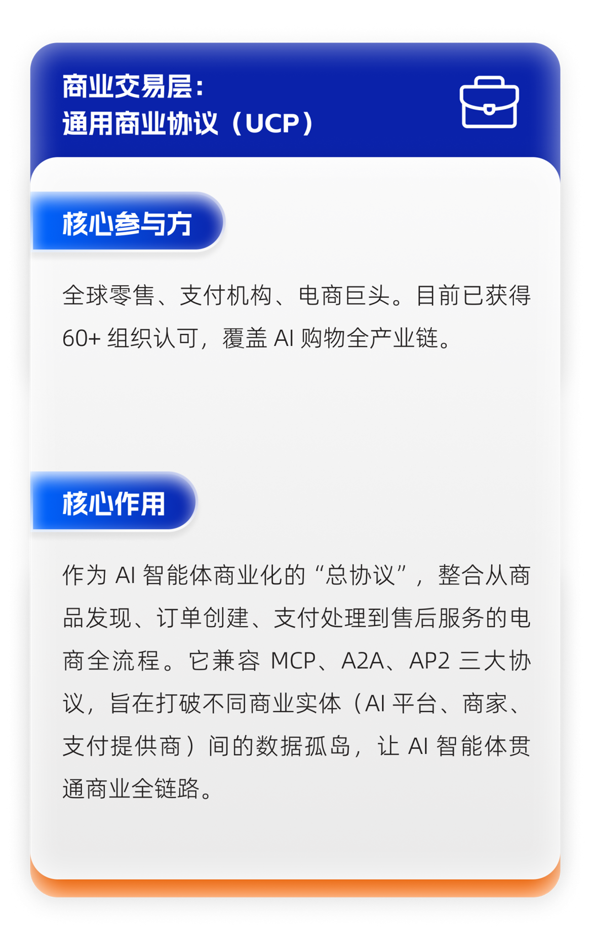 通用商业协议(UCP)