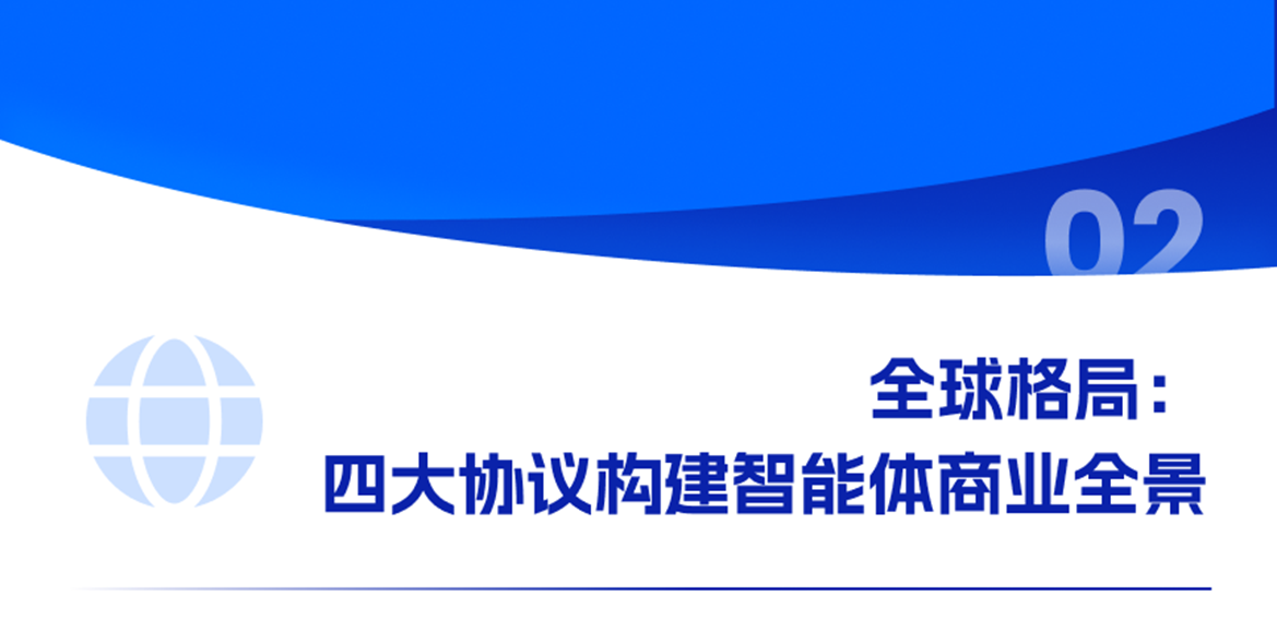 全球格局:四大协议构建只能体商业全景 全球格局:四大协议构建只能体商业全景