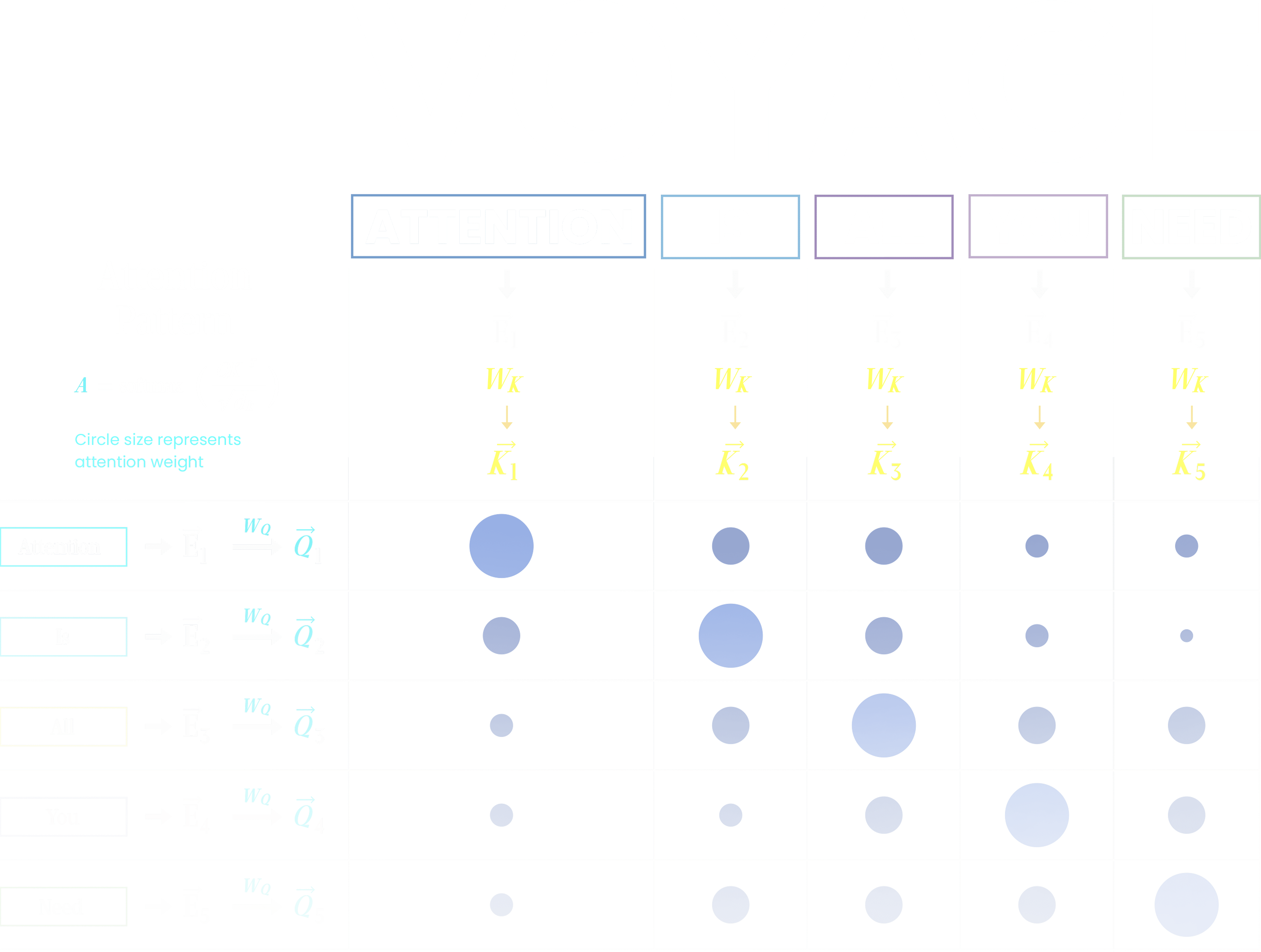 Voyage — Attention Is All You Need