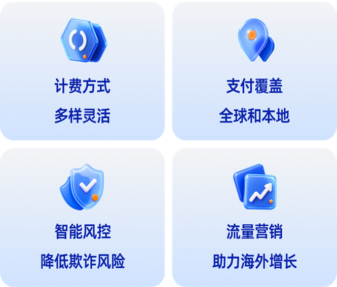 Antom AI 出海 四大核心能力 Antom AI 出海 四大核心能力