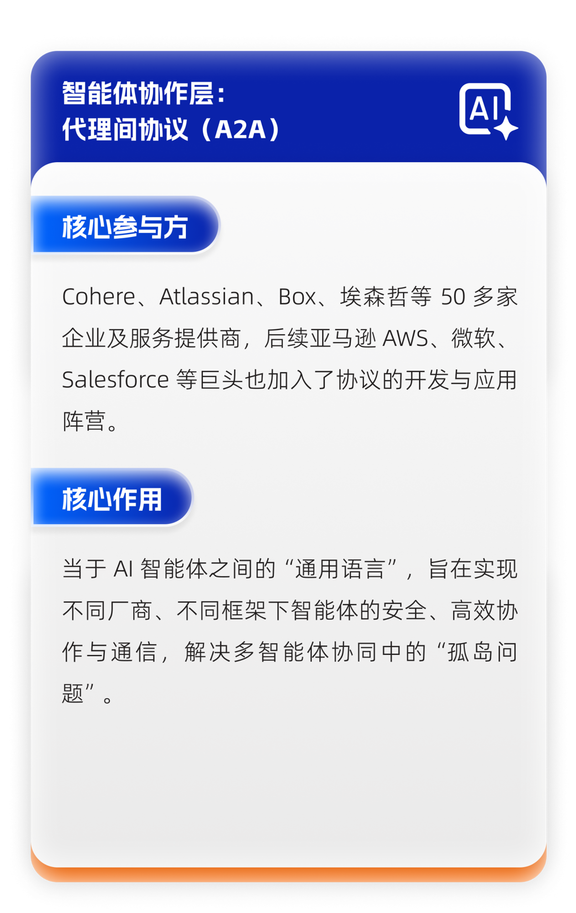代理间协议(A2A)