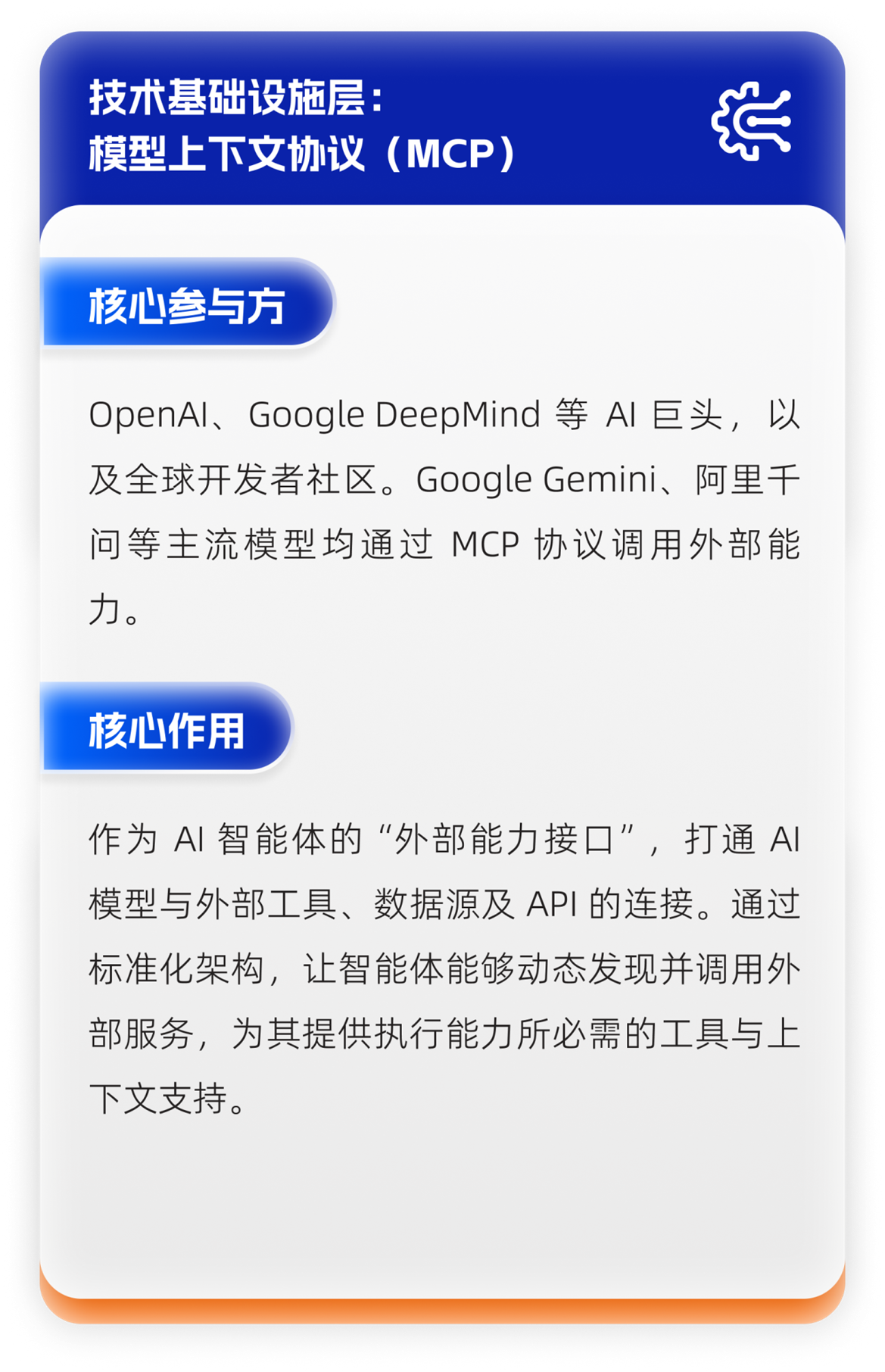 模型上下文协议(MCP)