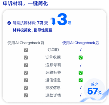 申诉材料,一键简化