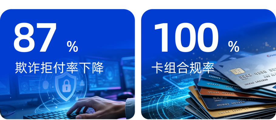 Antom Shield 欺诈拒付率下降87%,卡组合规率达到100% Antom Shield 欺诈拒付率下降87%,卡组合规率达到100%