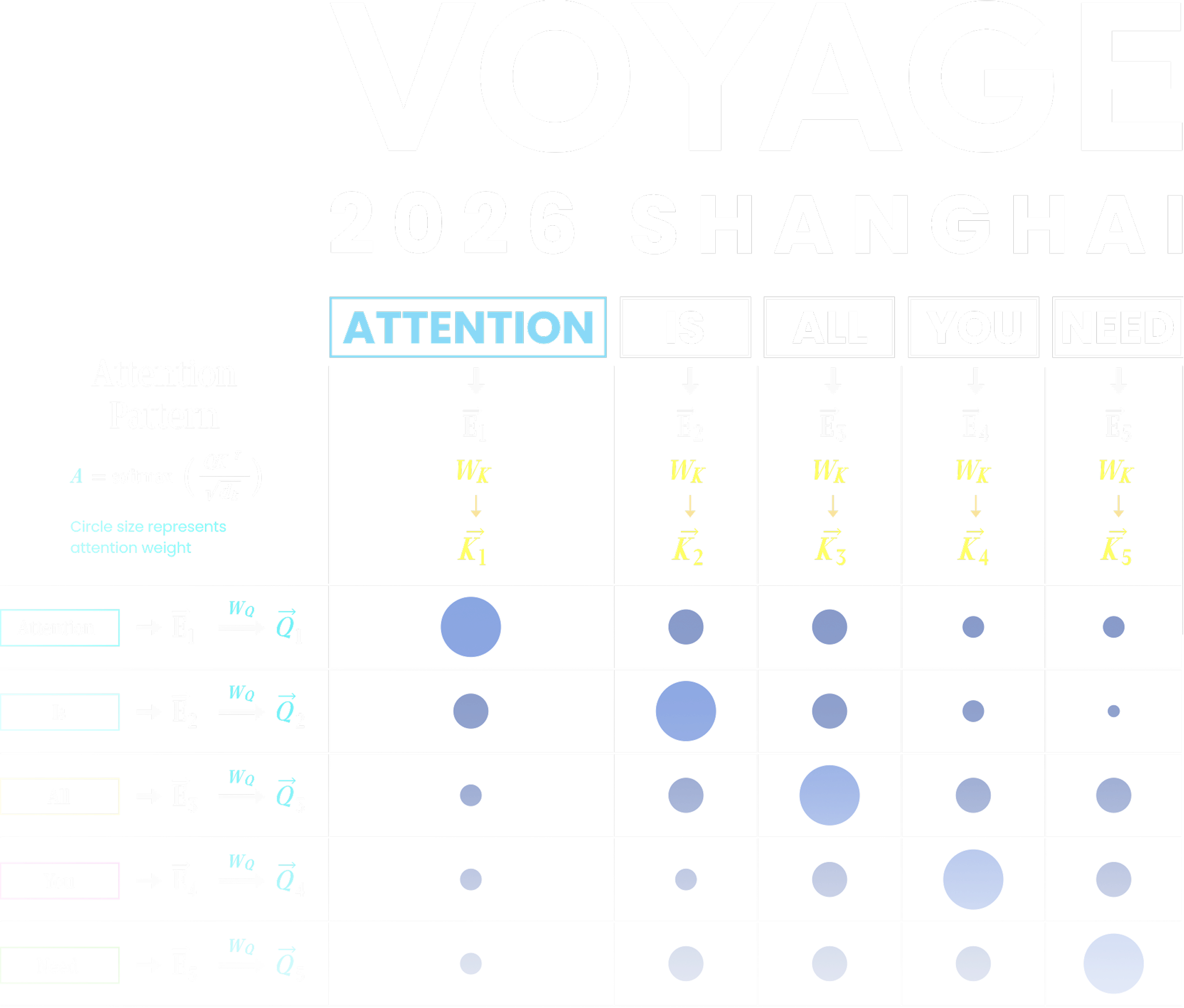Voyage — Attention Is All You Need