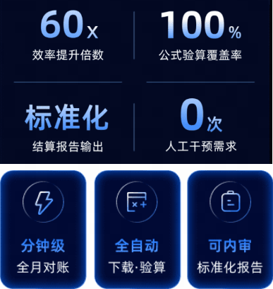 Antom对账专家Skill Antom对账专家Skill