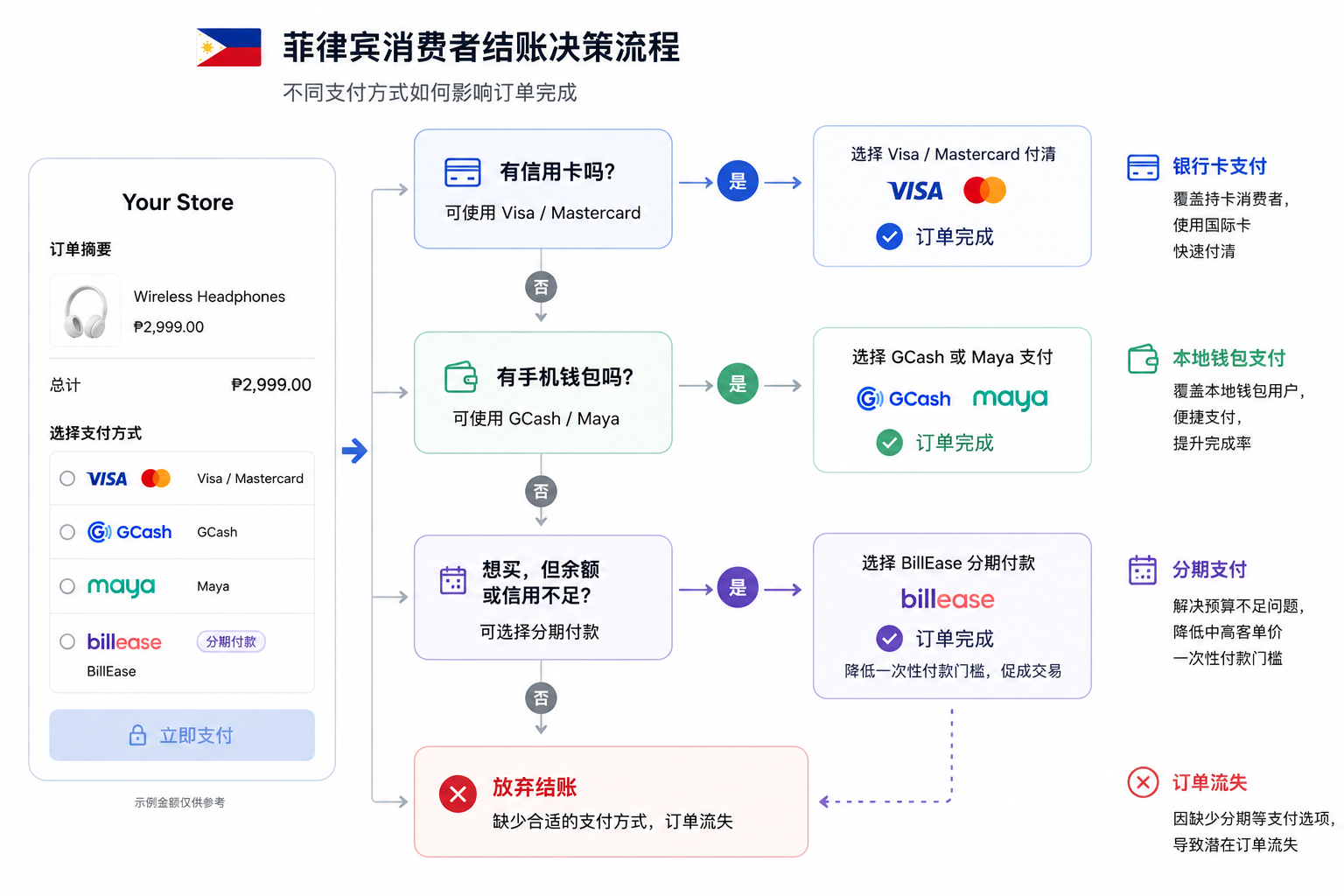 菲律宾消费者决策流程 菲律宾消费者决策流程