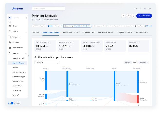 One platform for unified reconciliation and insights