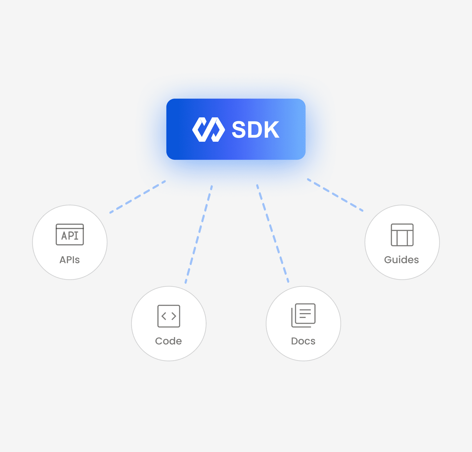 Mini Program SDK