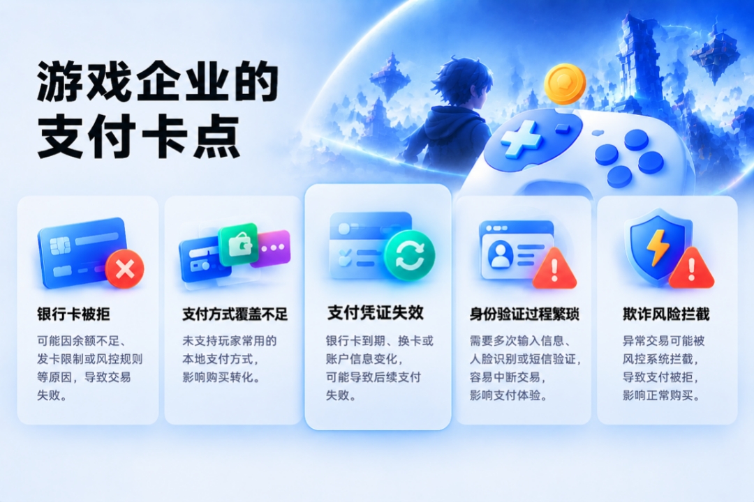 游戏企业面临银行卡失效、支付方式不足等问题。优化支付流程有助于减少交易失败。 游戏企业面临银行卡失效、支付方式不足等问题。优化支付流程有助于减少交易失败。