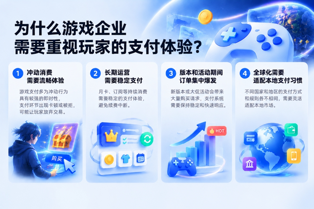 游戏支付体验影响玩家转化与长期收入。全球化运营需要稳定的支付支持。 游戏支付体验影响玩家转化与长期收入。全球化运营需要稳定的支付支持。