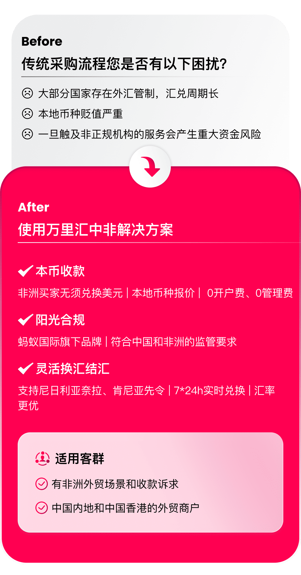 非洲收款方案_中非贸易收款结汇_非洲本币收款结汇- 万里汇WorldFirst