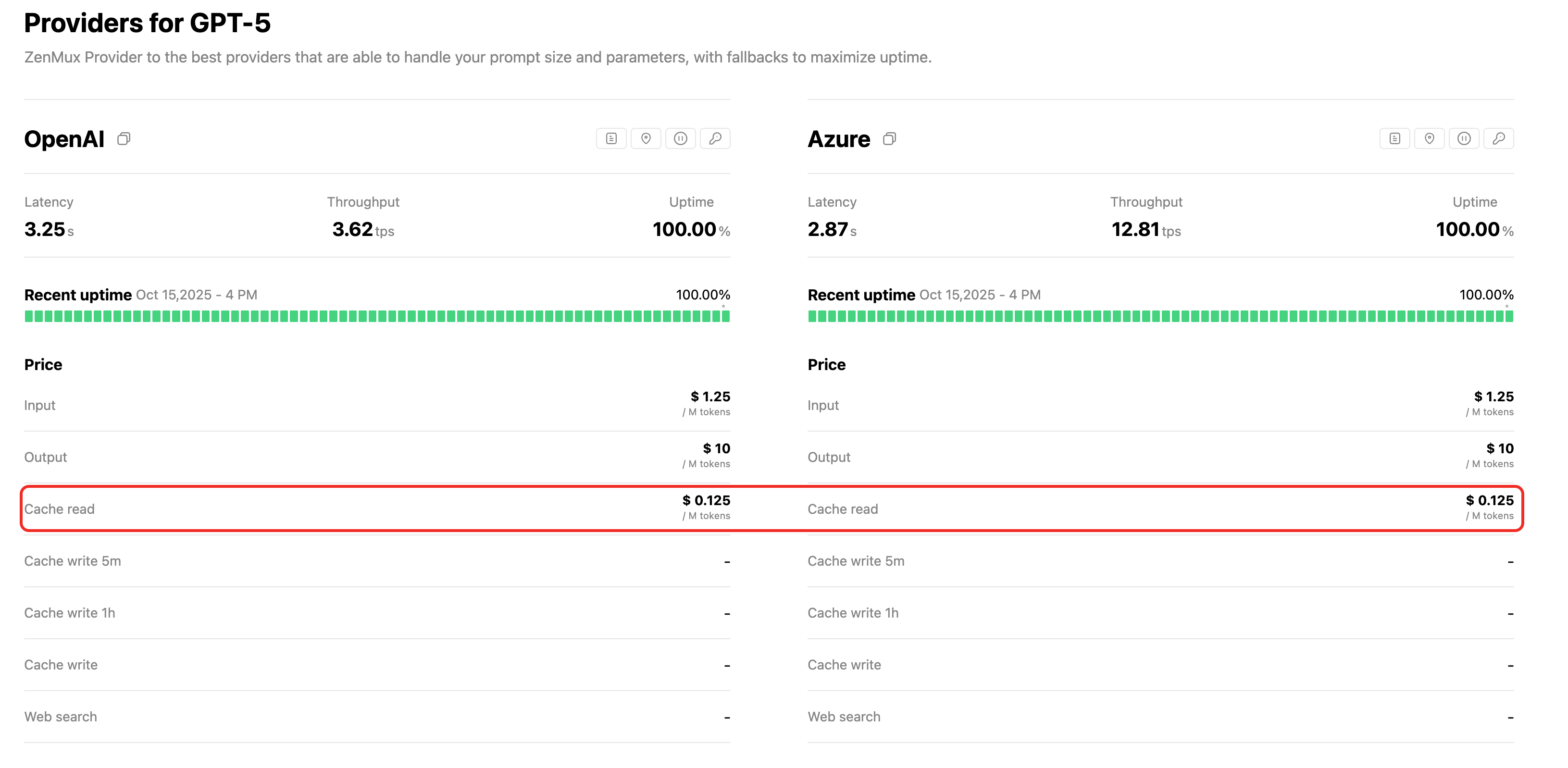 GPT-5 Model Detail Page