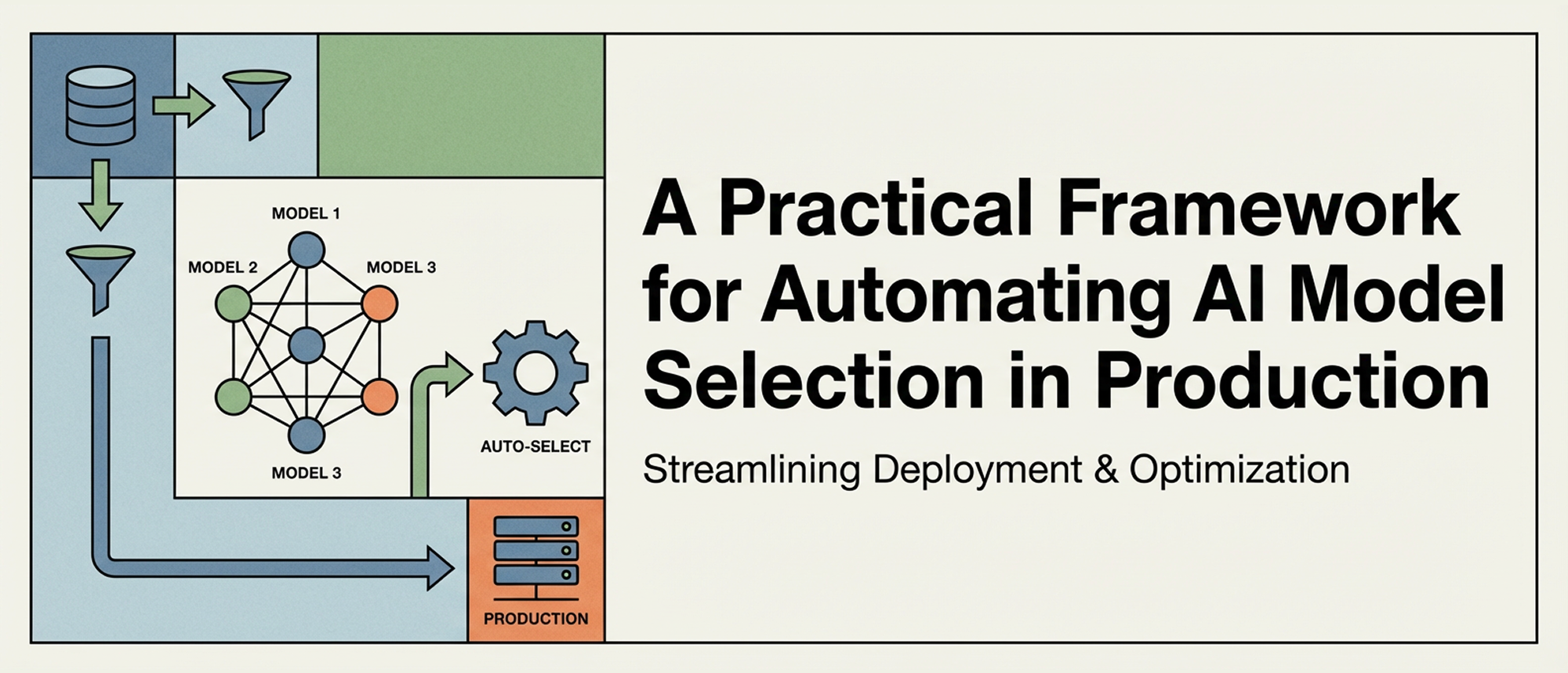 A Practical Framework for Automating AI Model Selection in Production ...