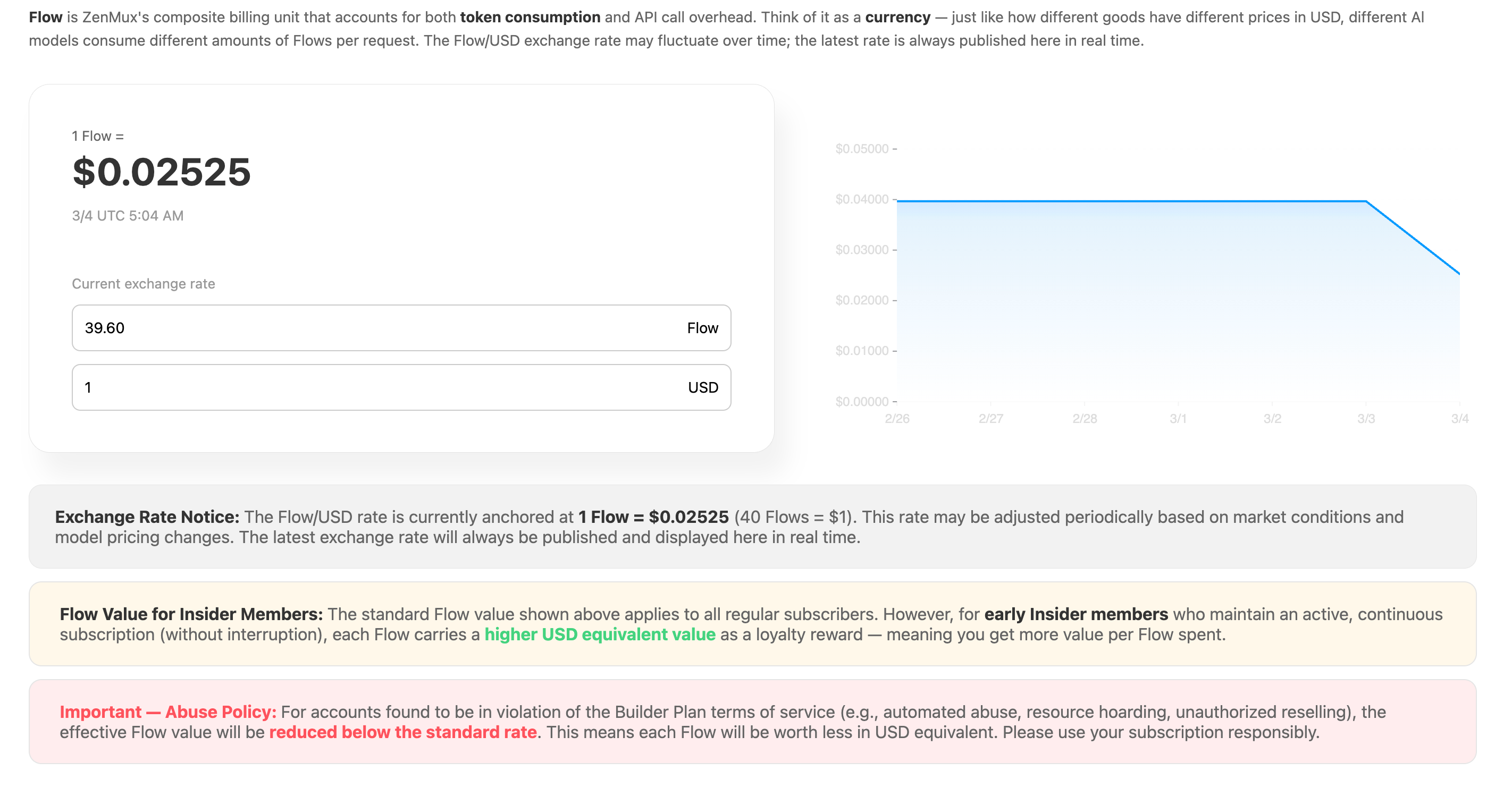 Real-time Flow/USD exchange rate