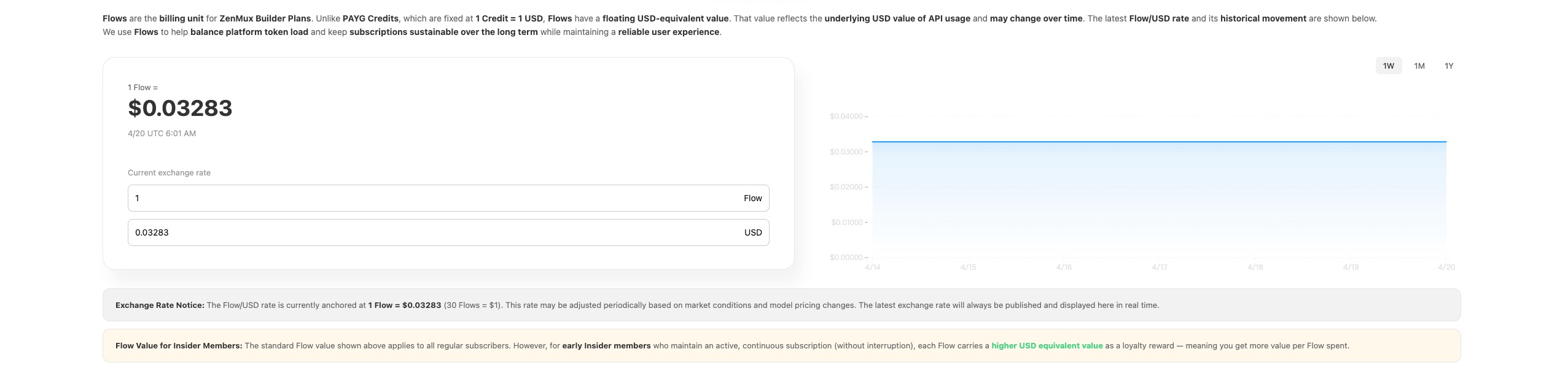 Real-time Flow/USD exchange rate
