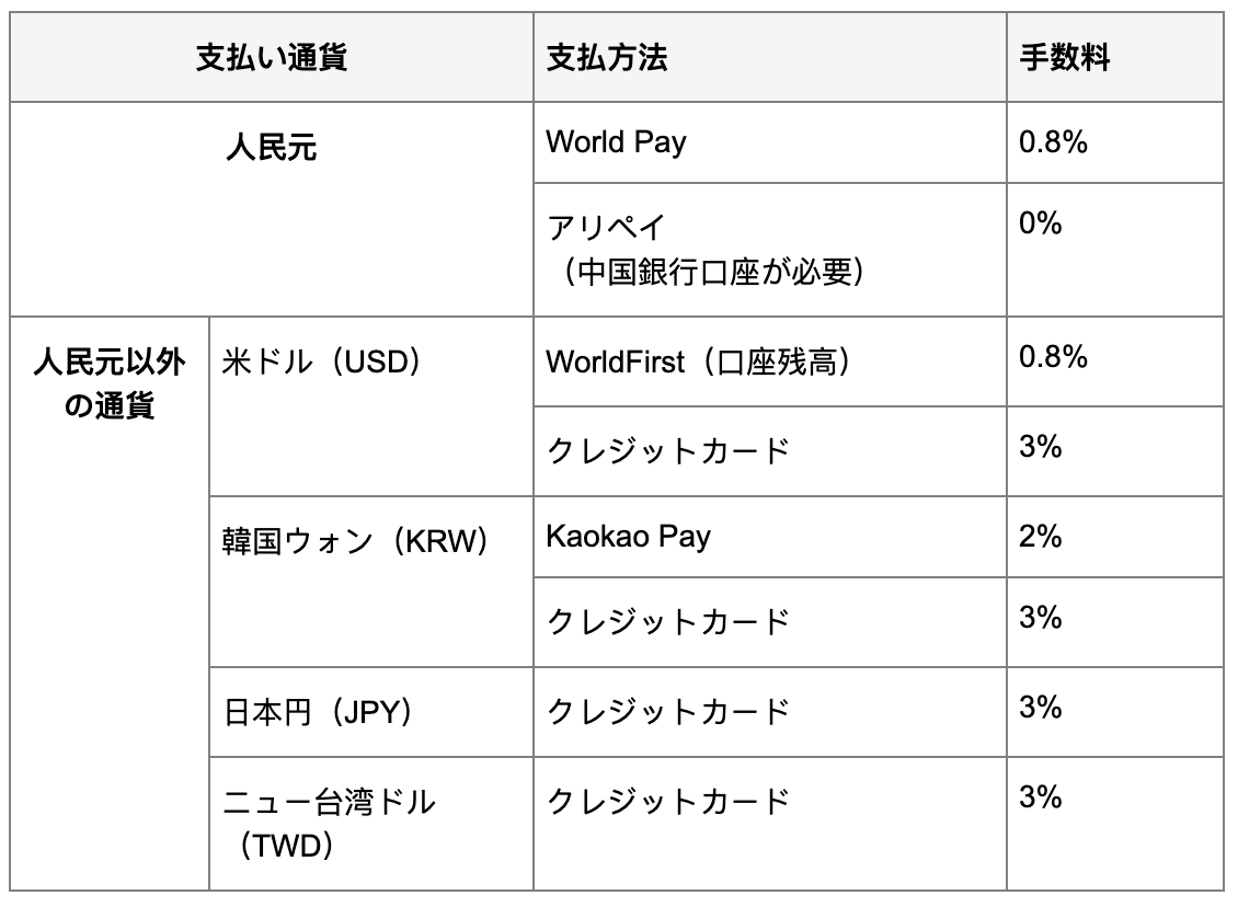 4. 1688の支払いソリューション | WorldFirst JP